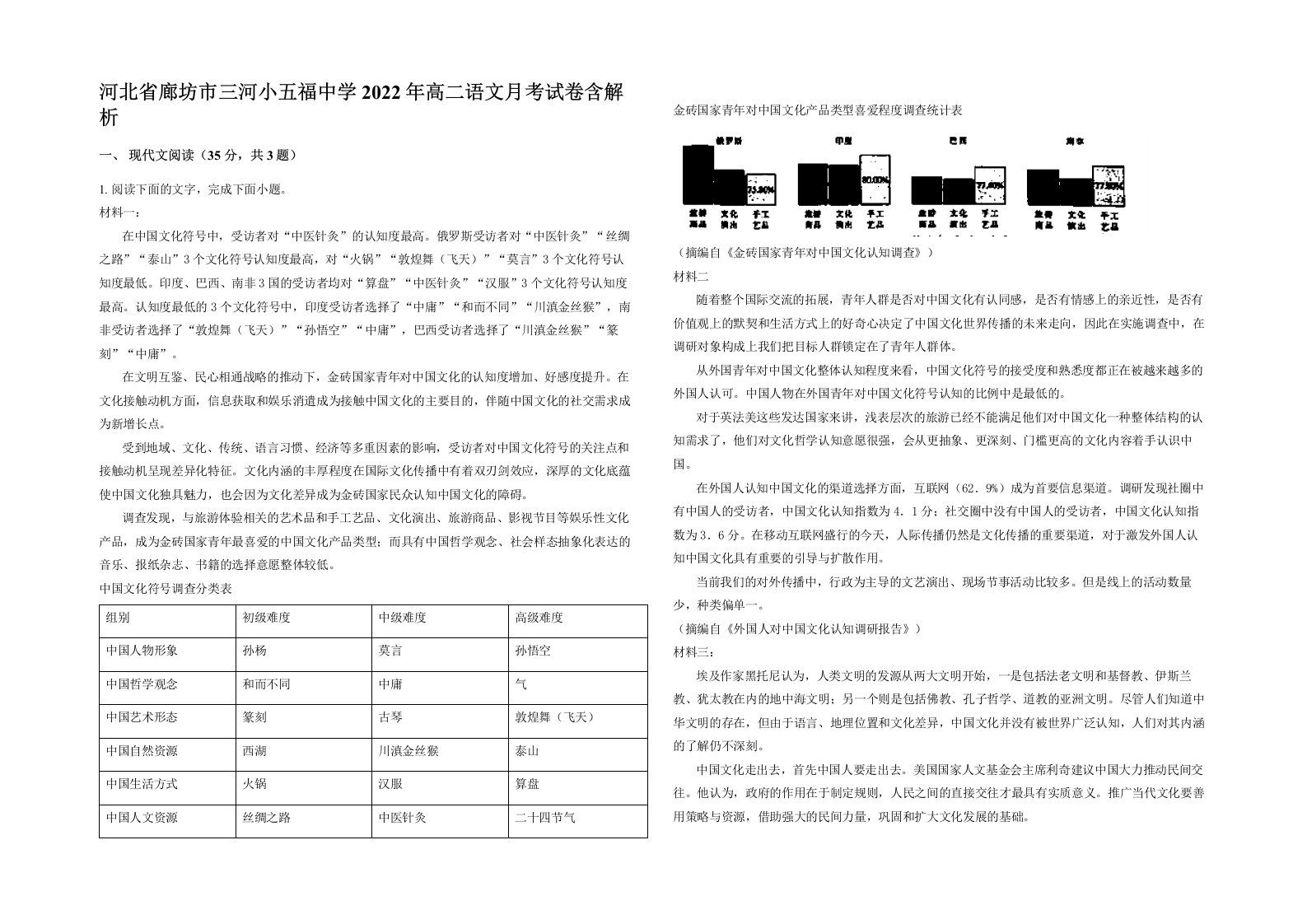 河北省廊坊市三河小五福中学2022年高二语文月考试卷含解析