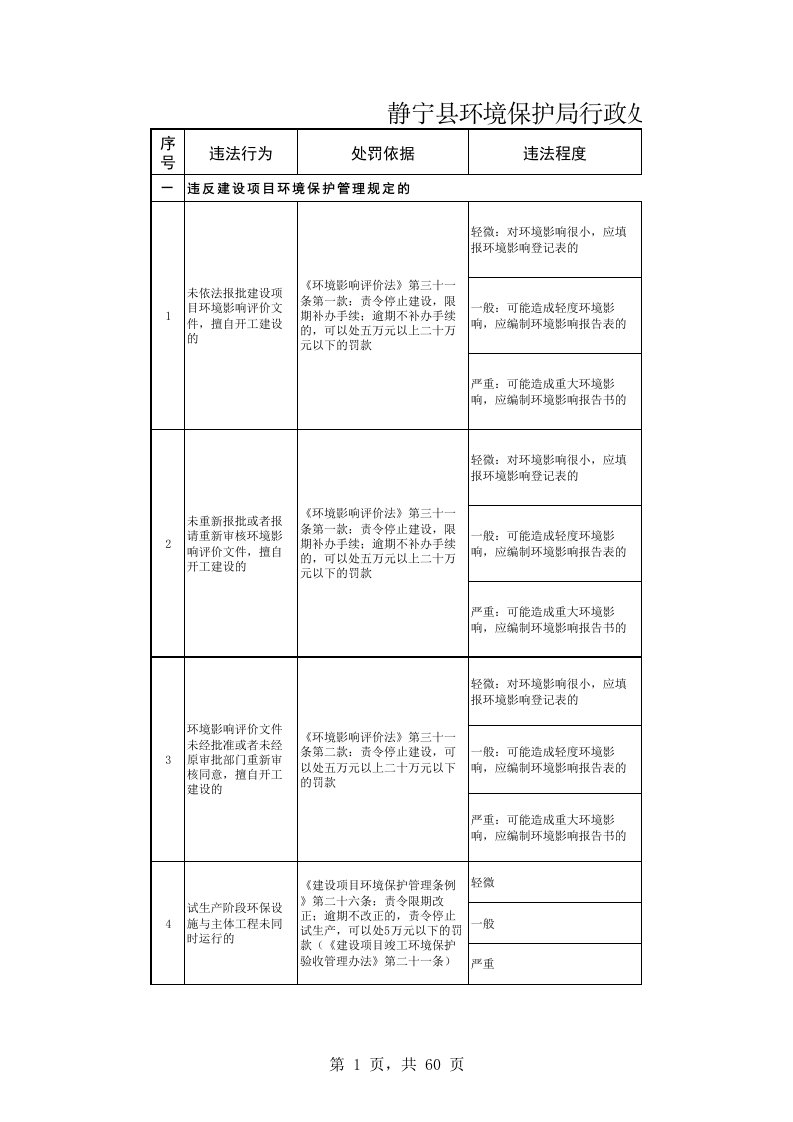 环境保护部门行政处罚自由裁量权实施标准