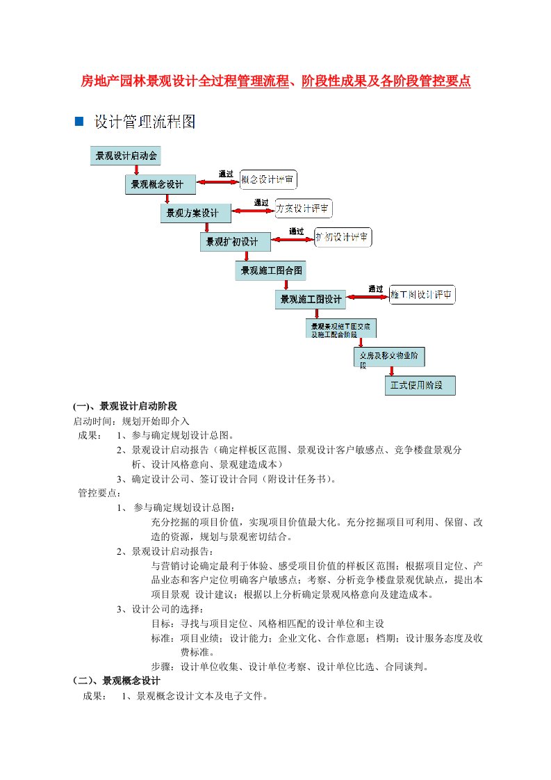 万科房地产景观设计管理流程