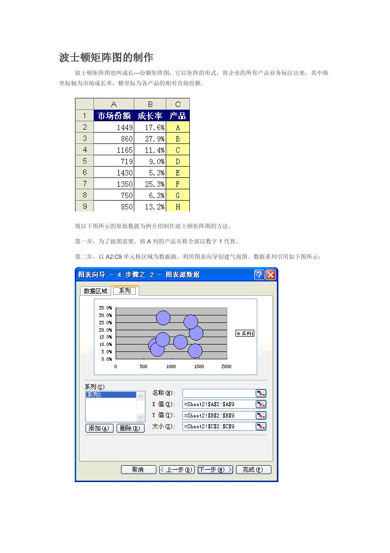 波士顿矩阵图的制作