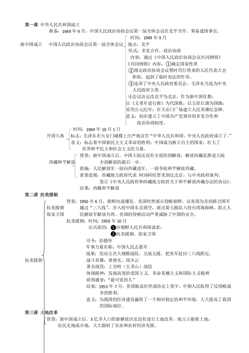 八下历史1-10课提纲