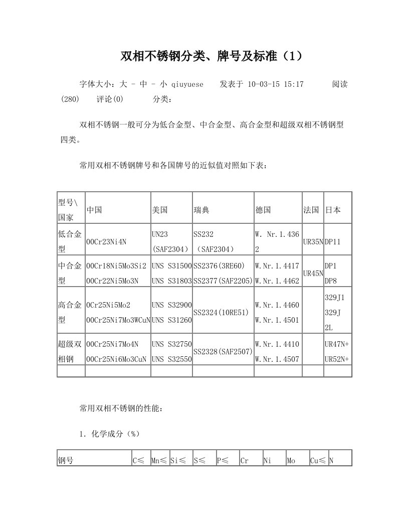 双相不锈钢分类