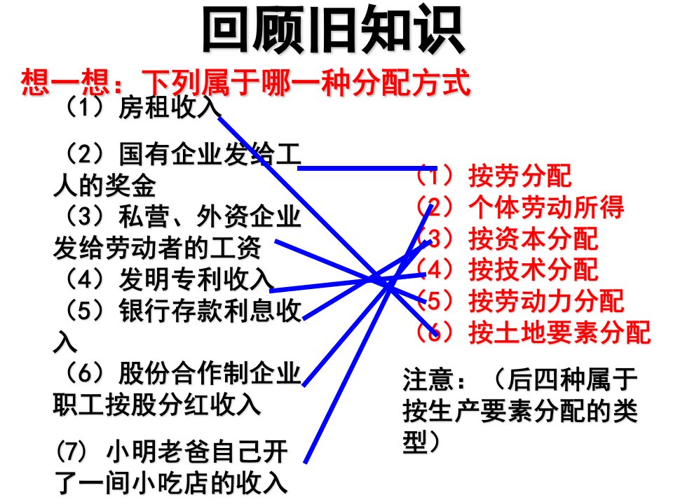 富源六中徐说必修一7.1课件