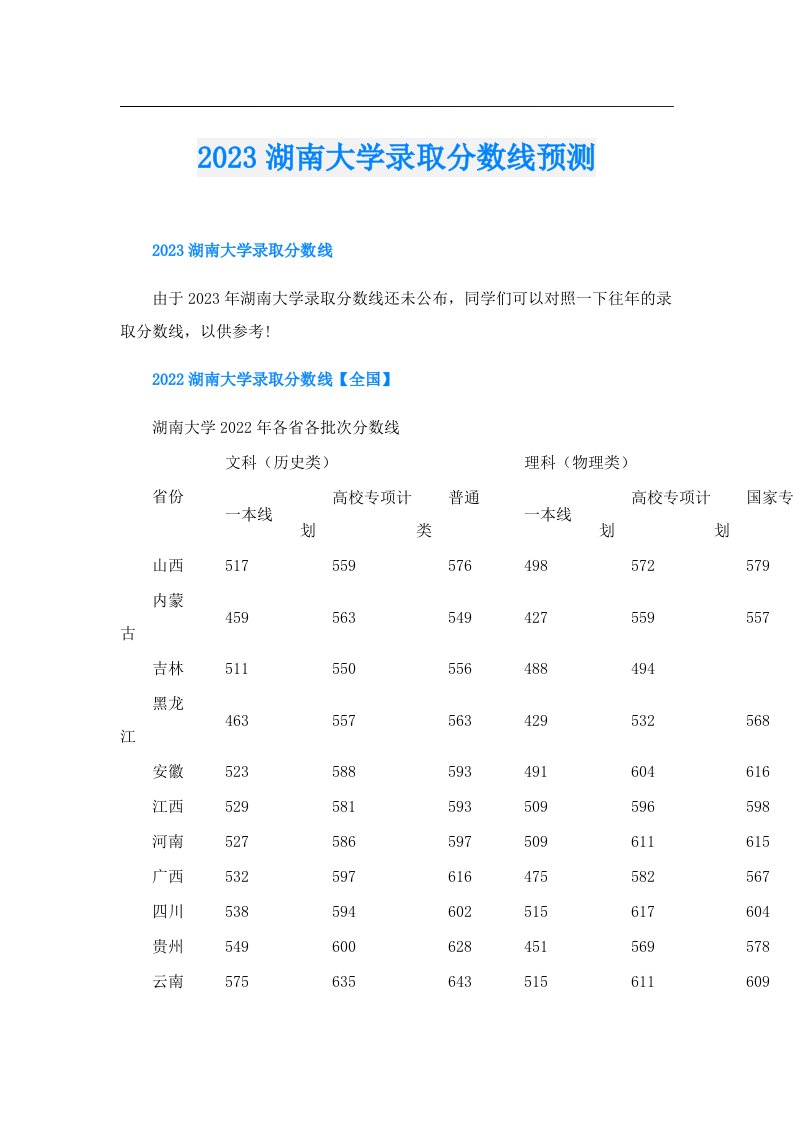 湖南大学录取分数线预测