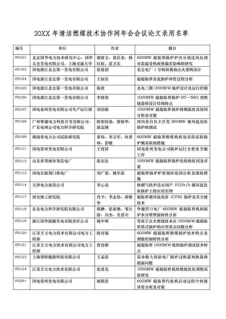 表格模板-中国国电高效燃烧论文统计情况表