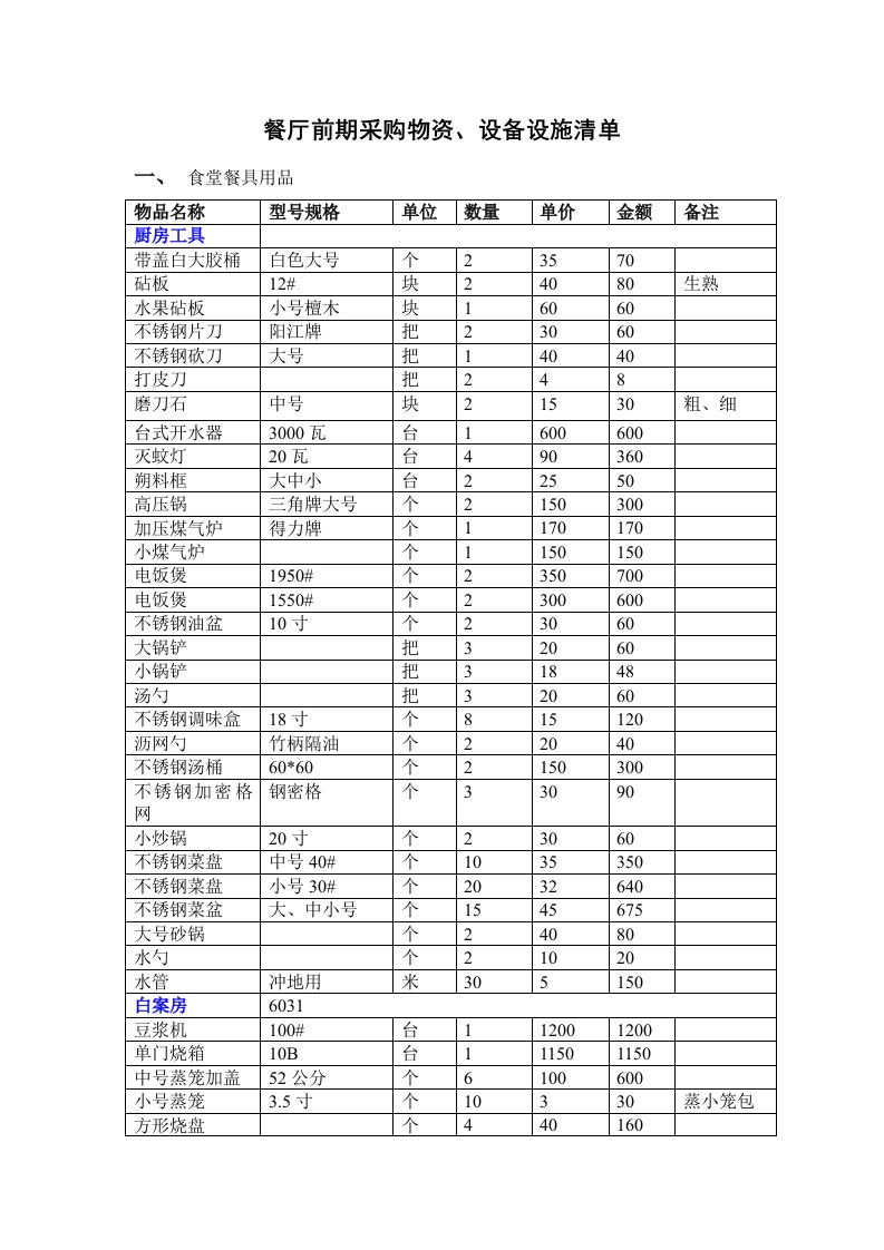 餐饮管理-厨房设备物品清单