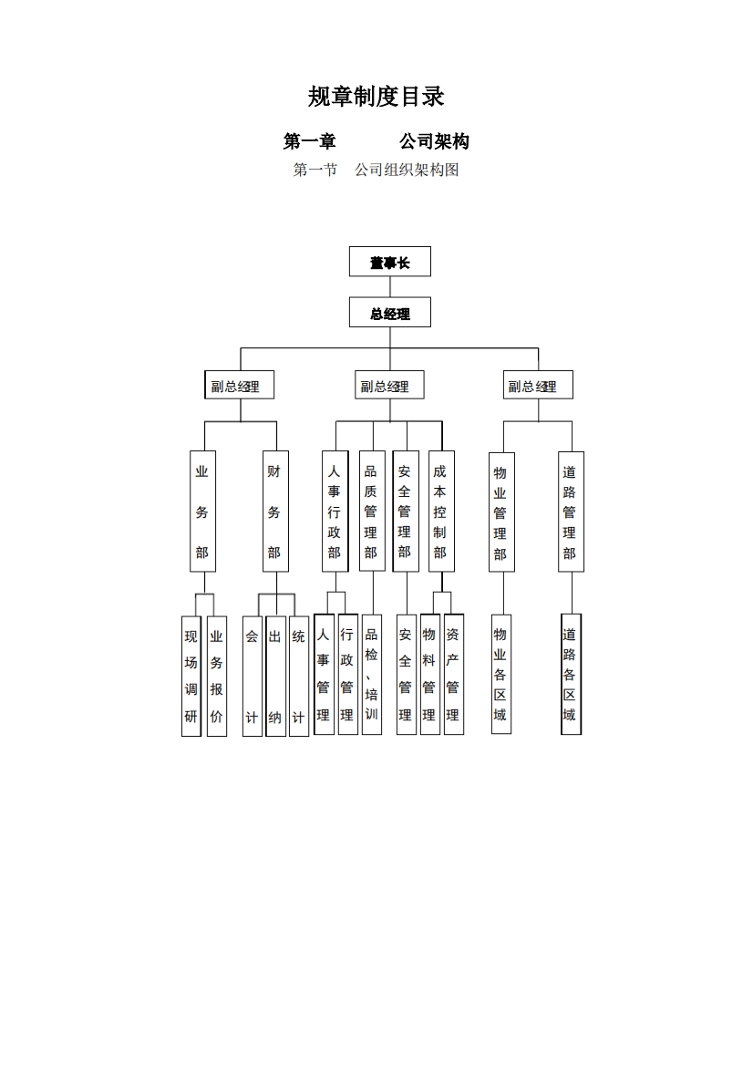 某公司规章制度汇编