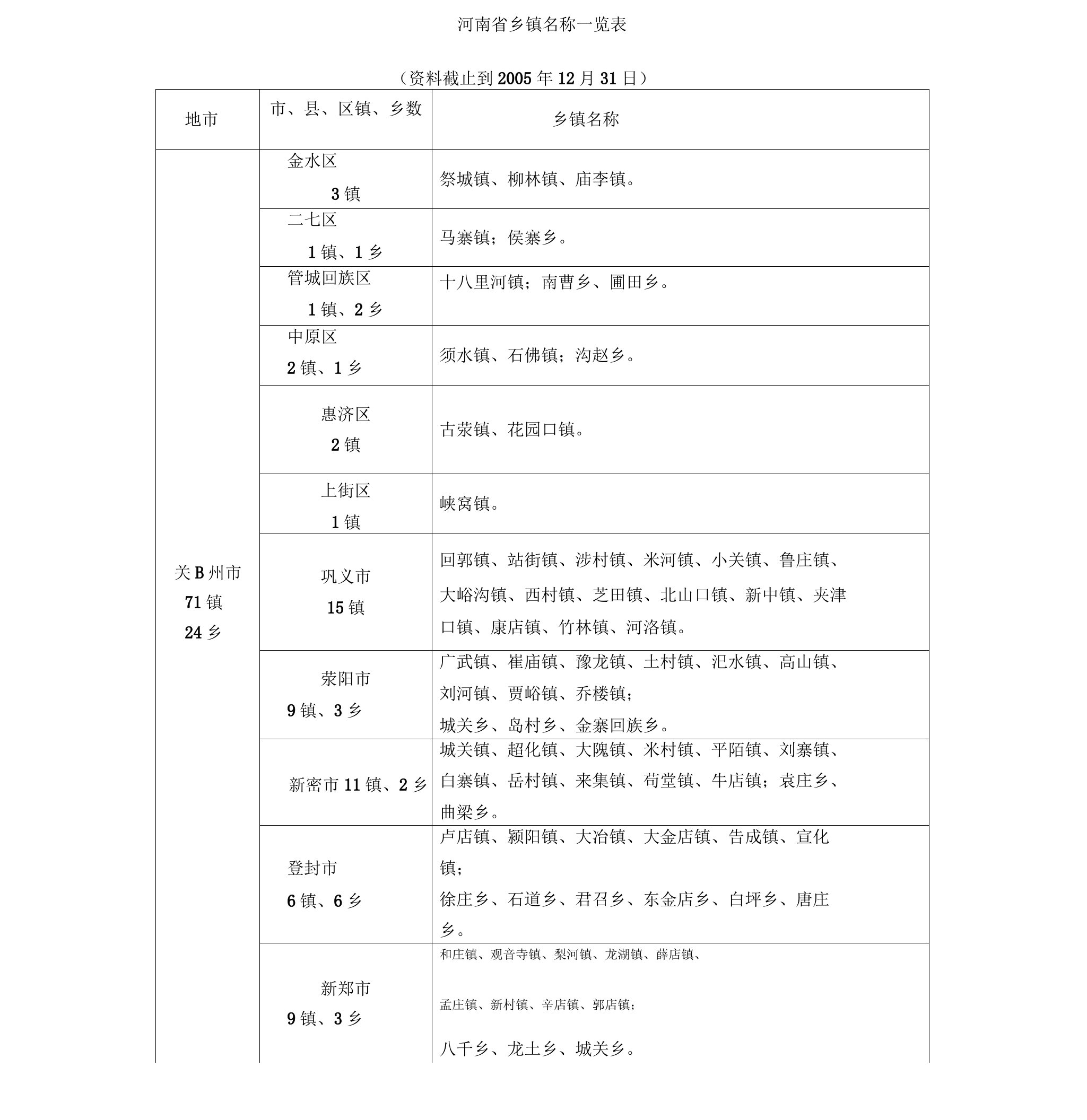 河南省乡镇名称一览表