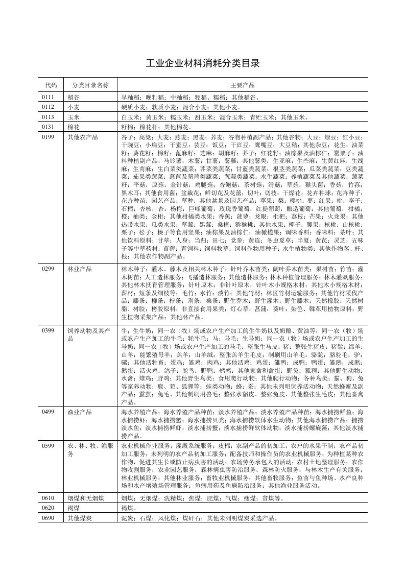 工业企业材料消耗分类目录