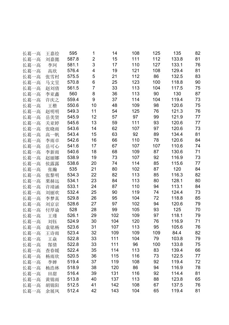 许昌市五校联考高一下学期四联考试长葛一高成绩(文科)（精选）