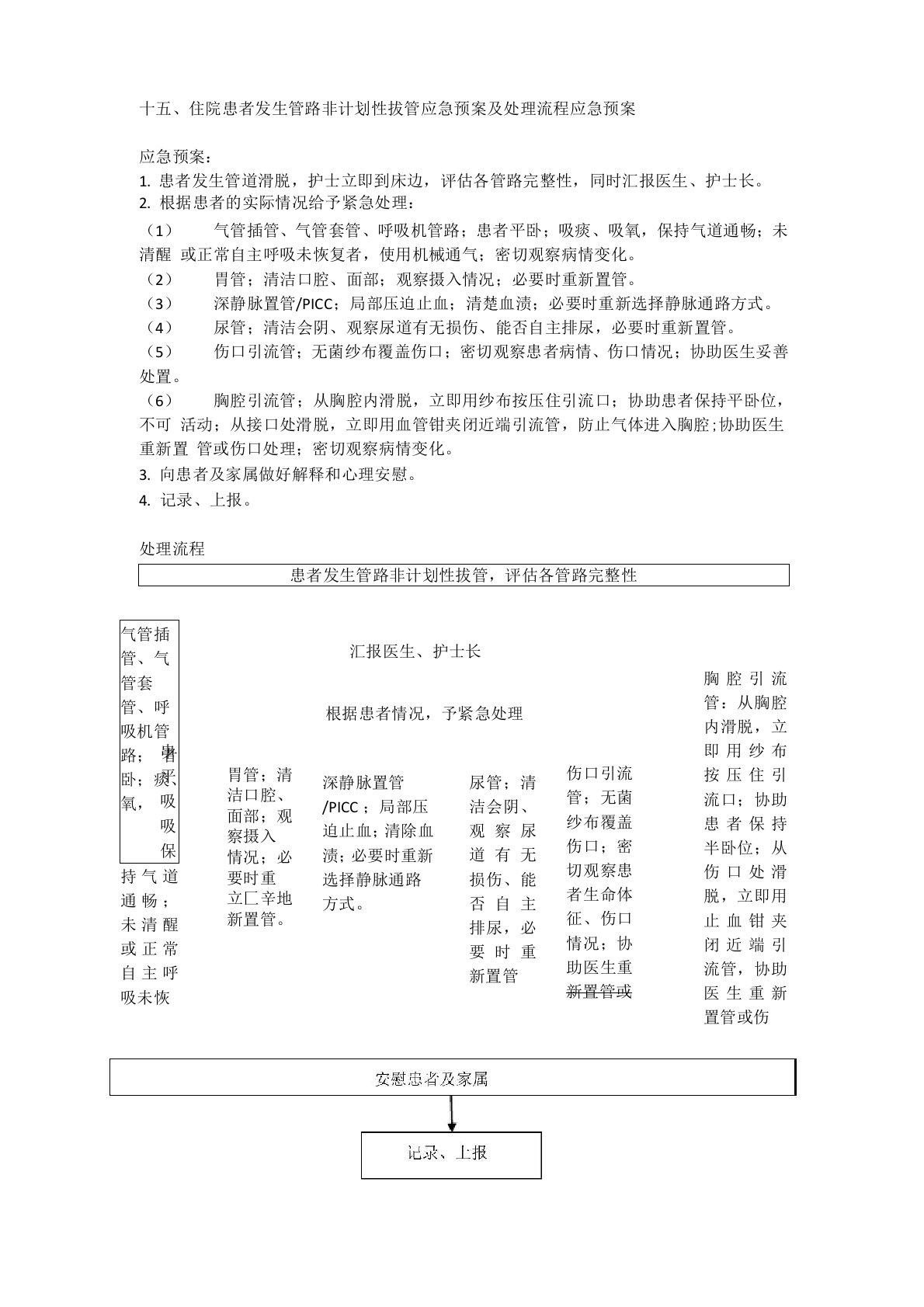 住院患者发生管路非计划性拔管应急预案及处理流程应急预案