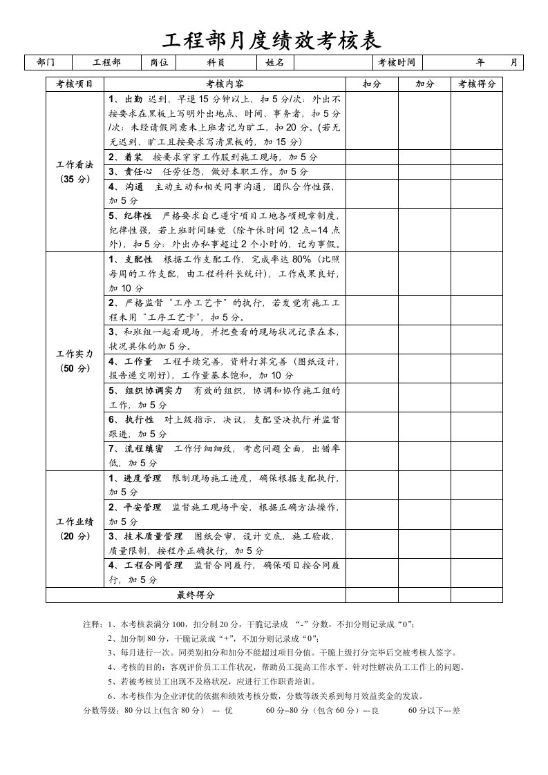 工程部绩效考核表