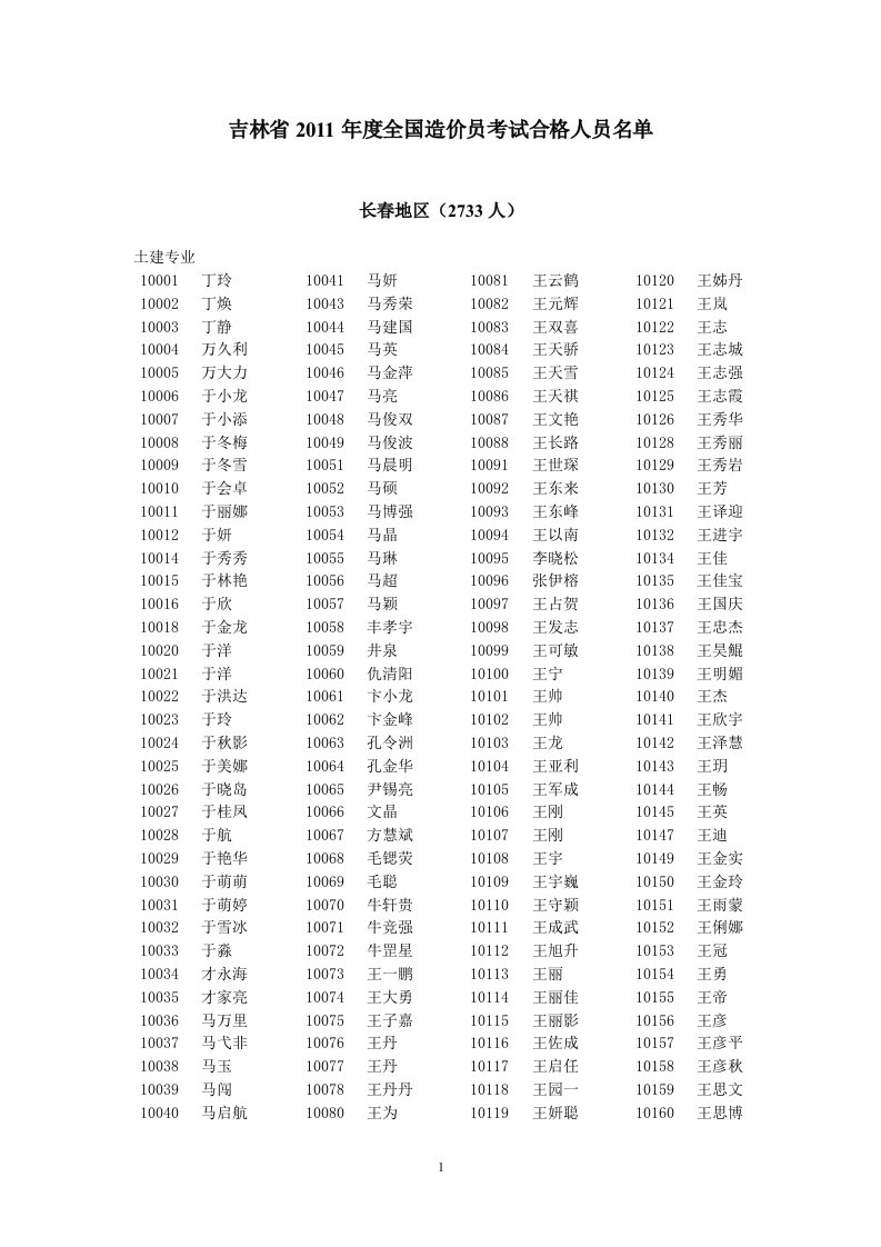 2011吉林造价员名单