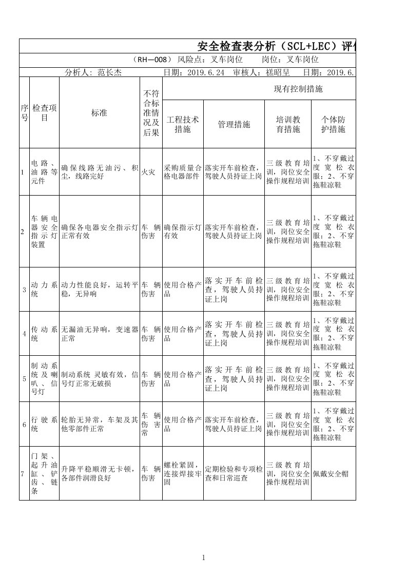 叉车风险辨识安全检查表(SCL)