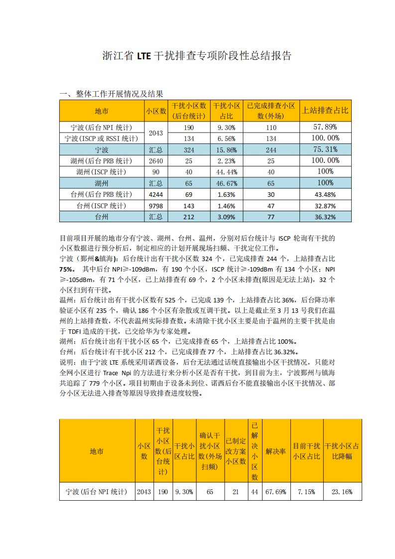 浙江省LTE干扰排查专项阶段性总结报告