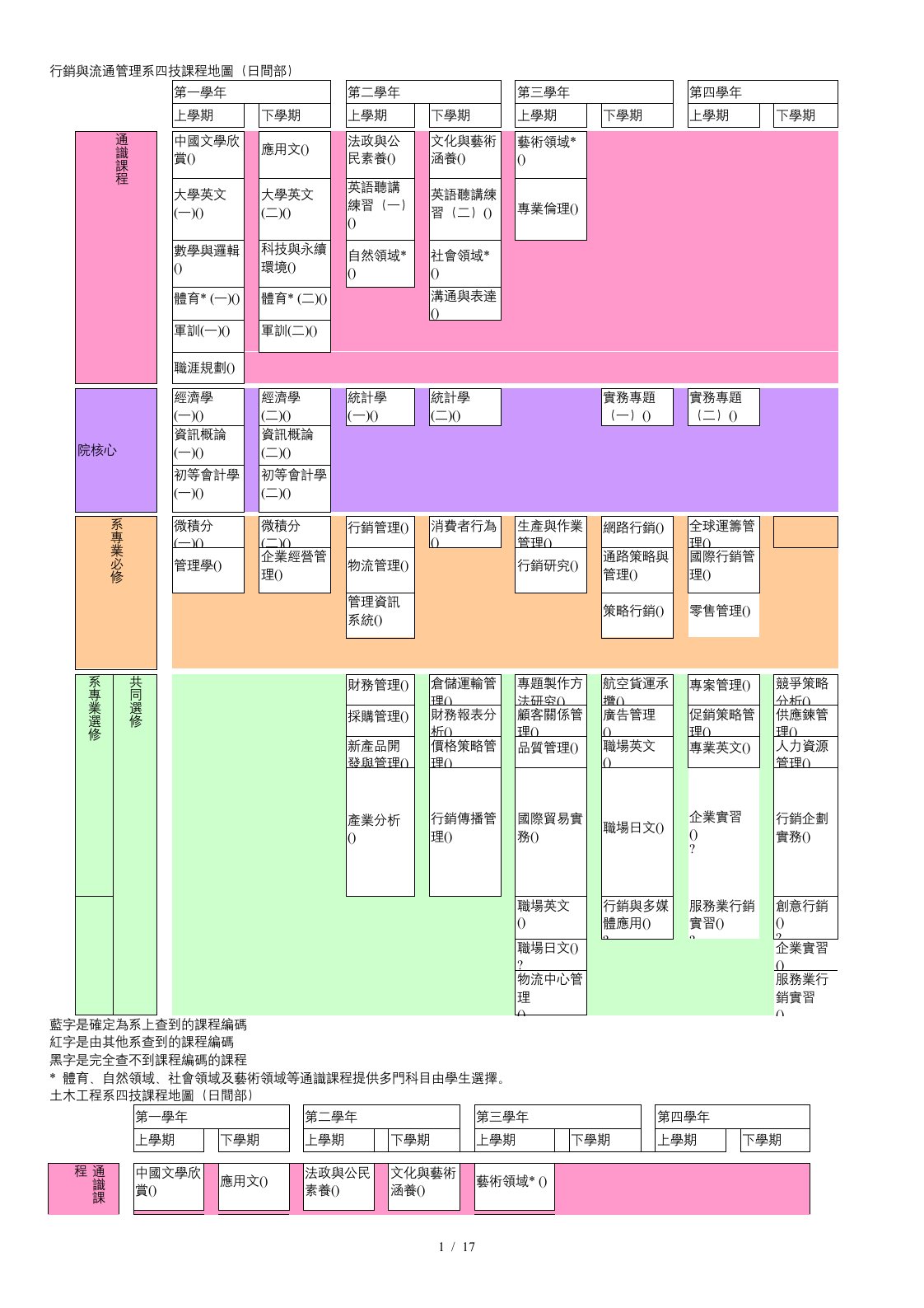 行销与流通管理系四技课程地图日间部