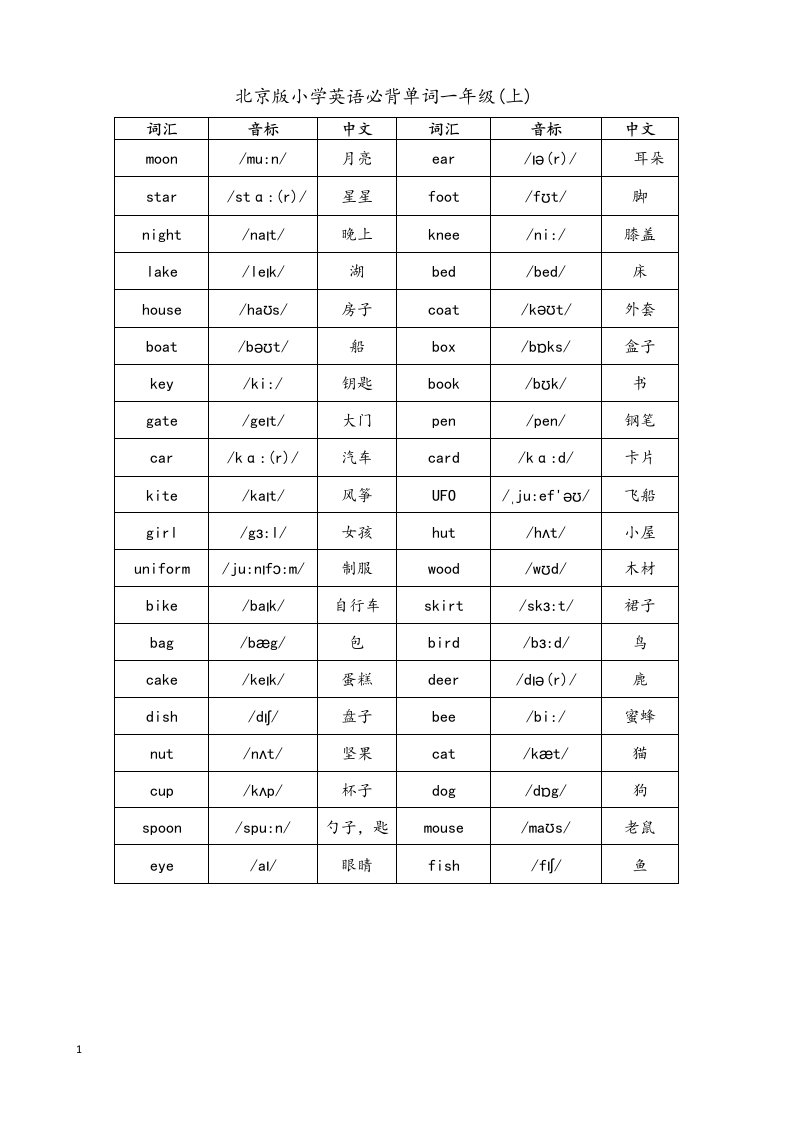 北京版小学一至六年级英语词汇(带音标整理版)