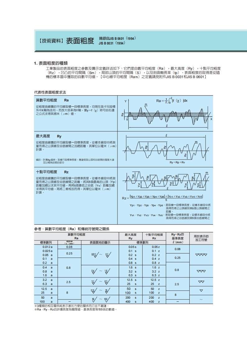 《表面粗糙度及图面表示方法JIS