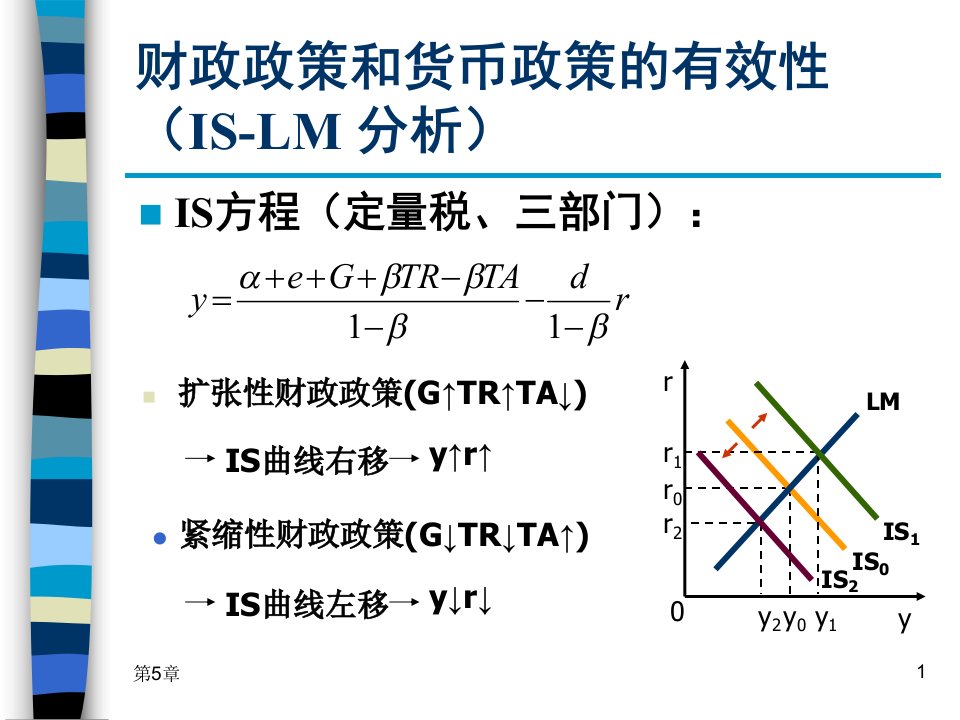 宏观经济学第5章财政政策和货币政策3