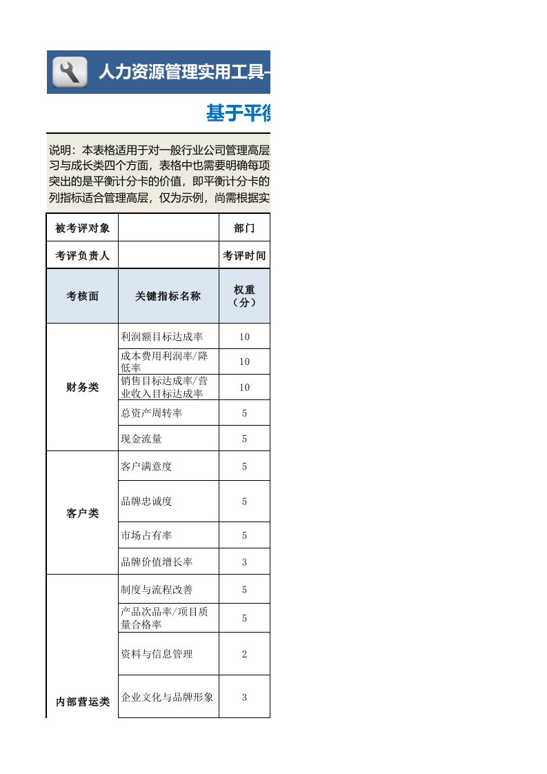 企业管理-基于平衡计分卡绩效考核表管理高层模板