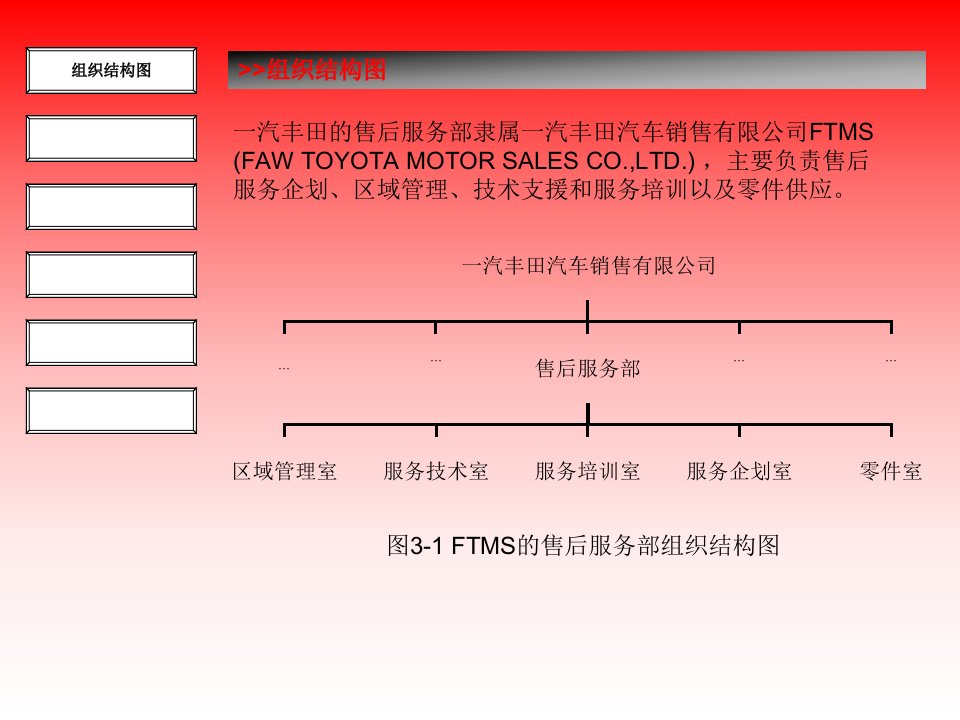 [精选]汽丰田售后服务流程