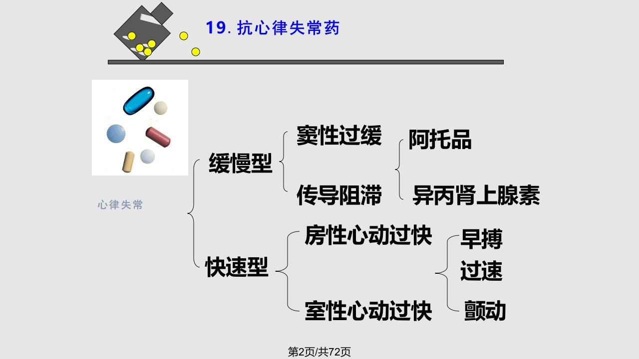 药理学章抗心律失常药