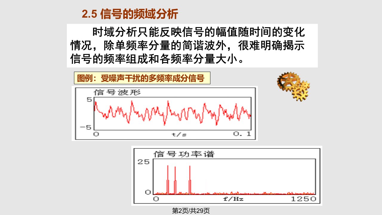 时间序列分析频域分析