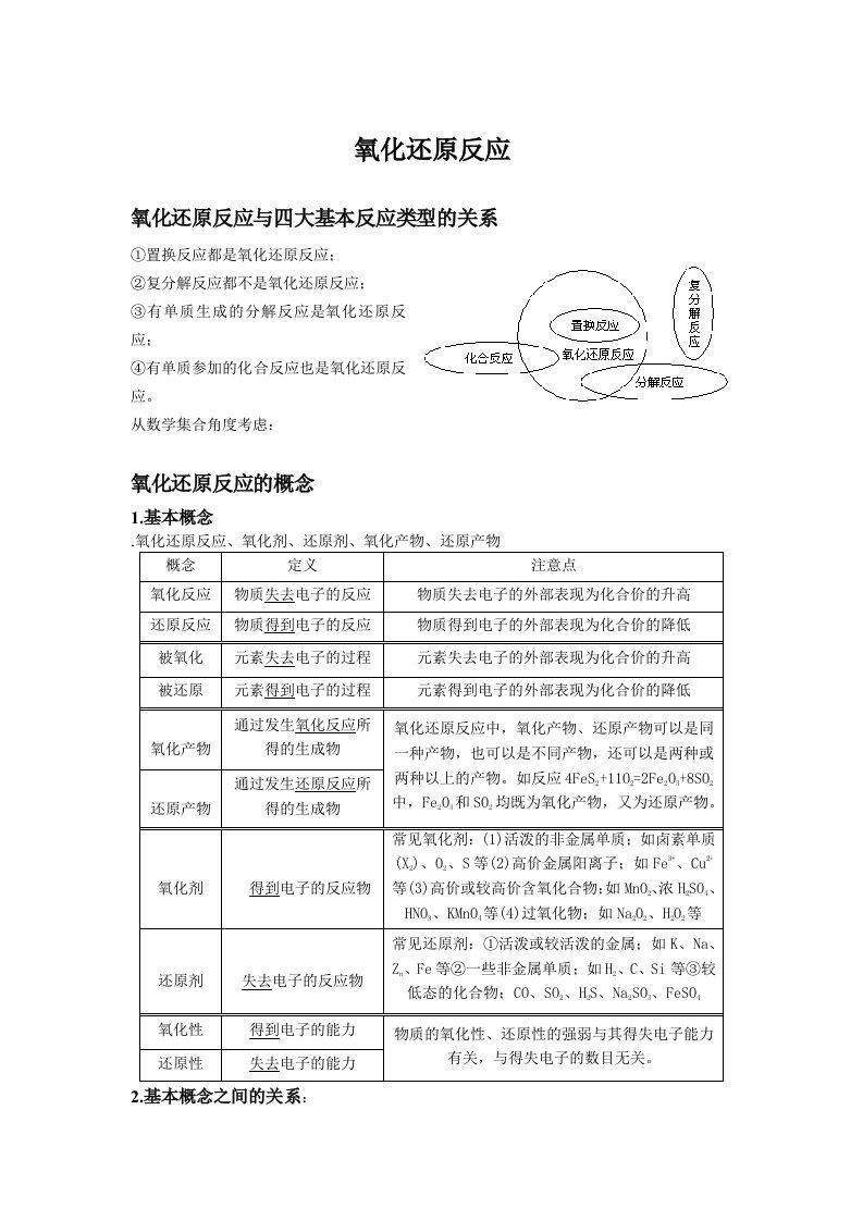 氧化还原反应知识点总结