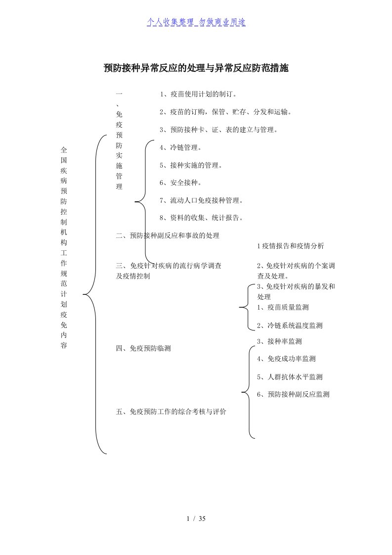 全国疾病预防控制机构工作规范计免内容文件