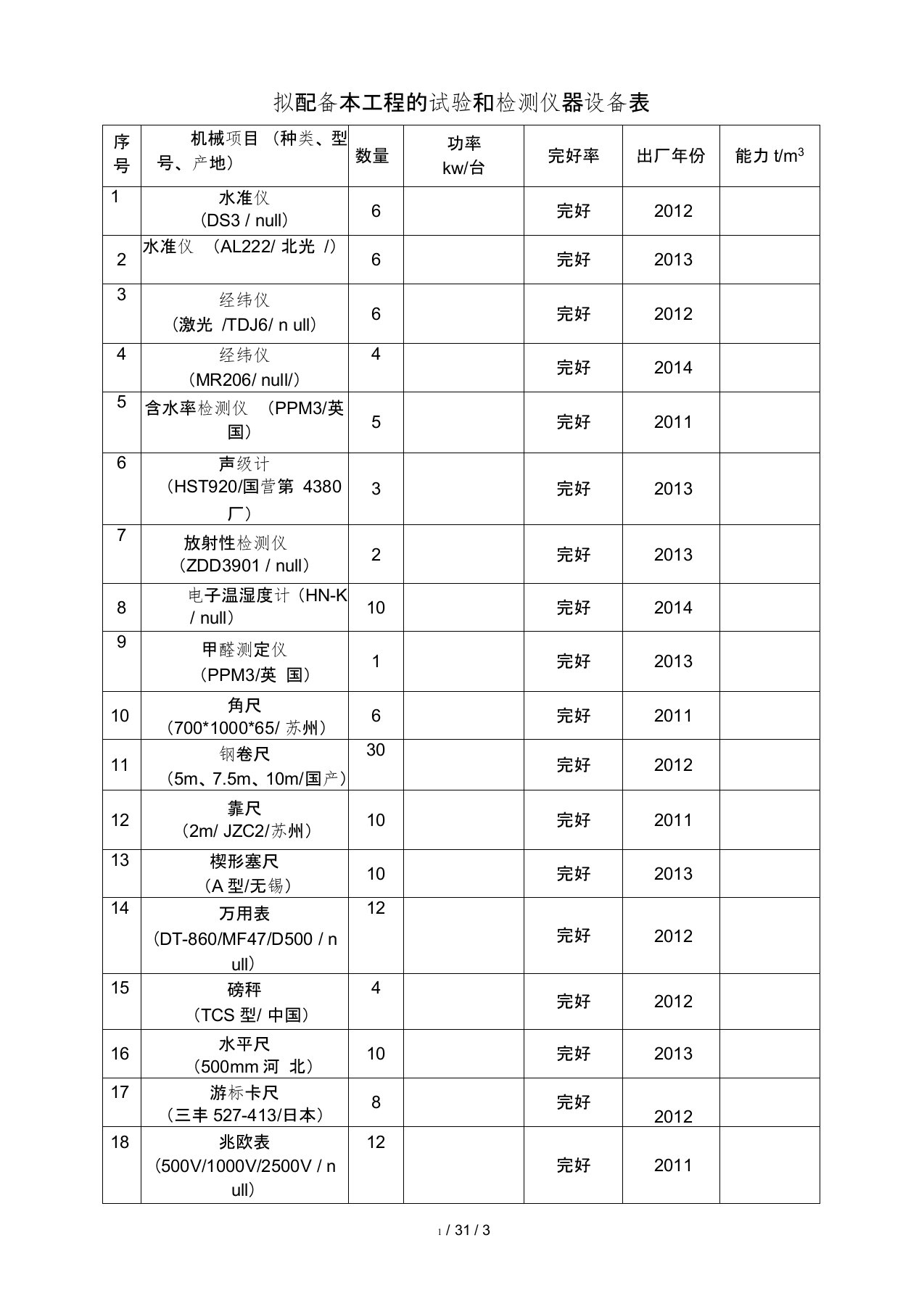 装饰装修拟投入工程检测设备