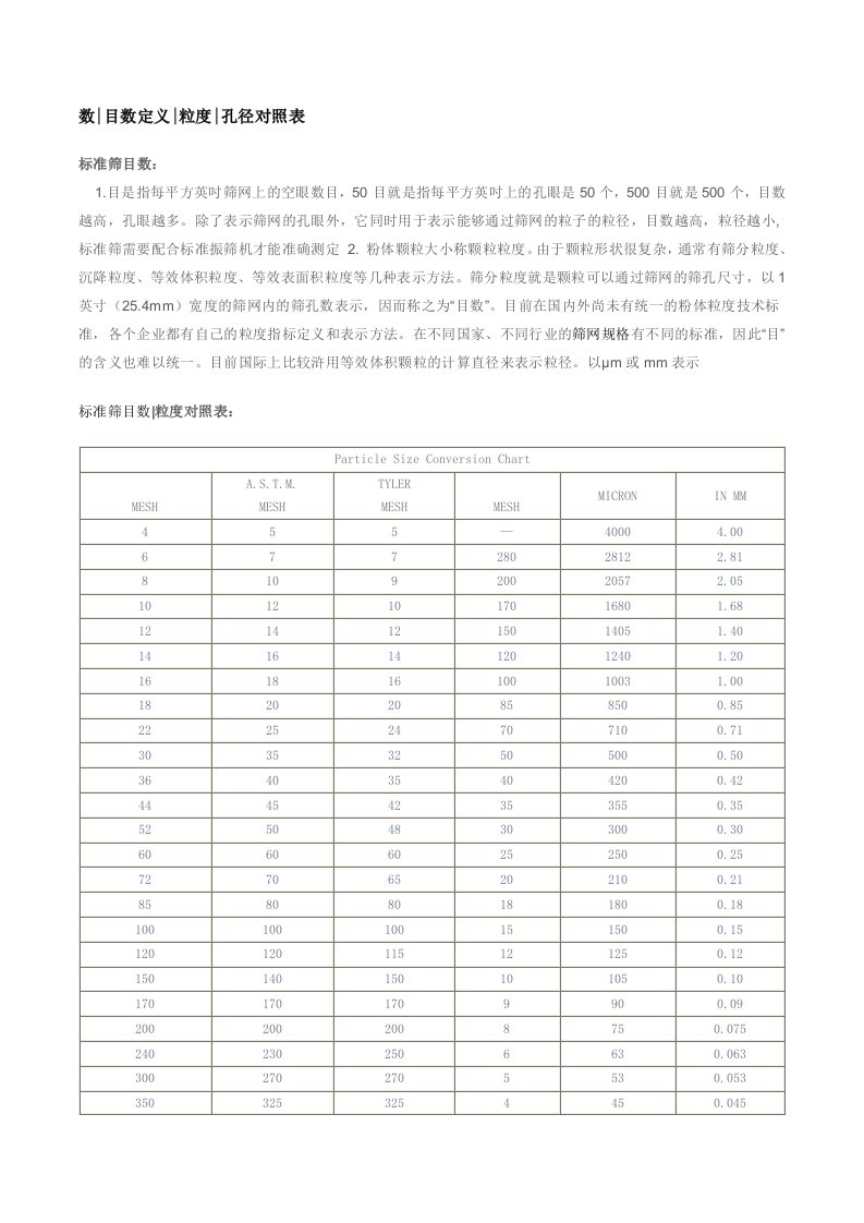 数目数定义粒度孔径对照表