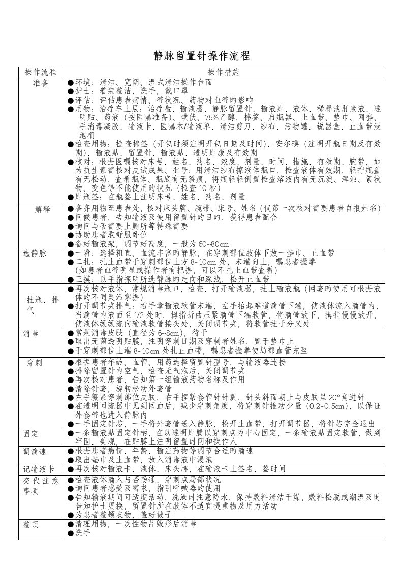 静脉留置针操作标准流程