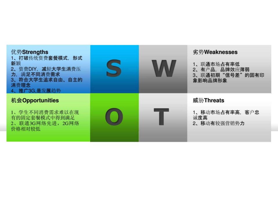 SWOT分析PPT最好的SWOT模板免费_企业管理_经管营销_专业资料.ppt