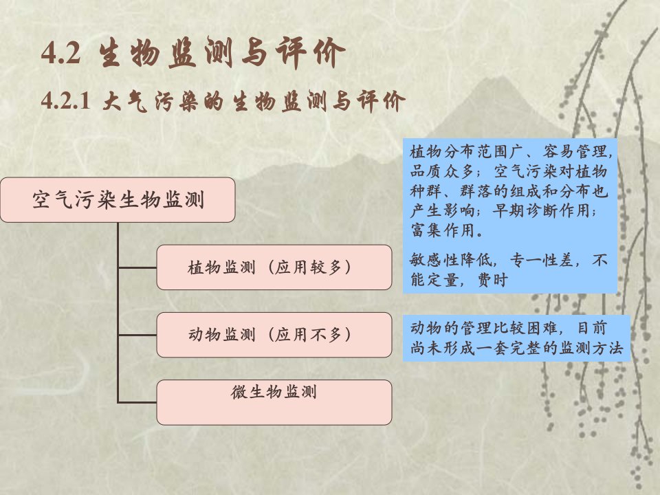 大气污染的生物监测