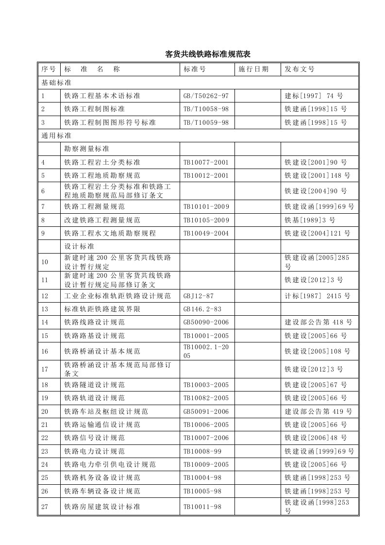 客货共线铁路标准规范