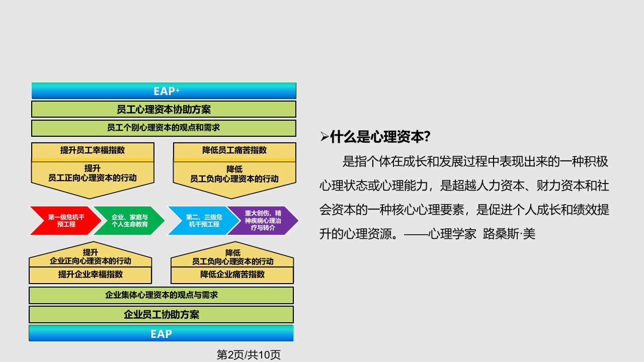 EAP心理资本提升成长训练营