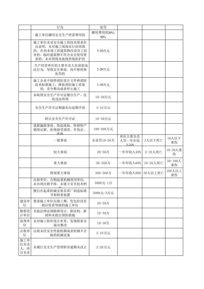 安全员B证考试重点大纲总结