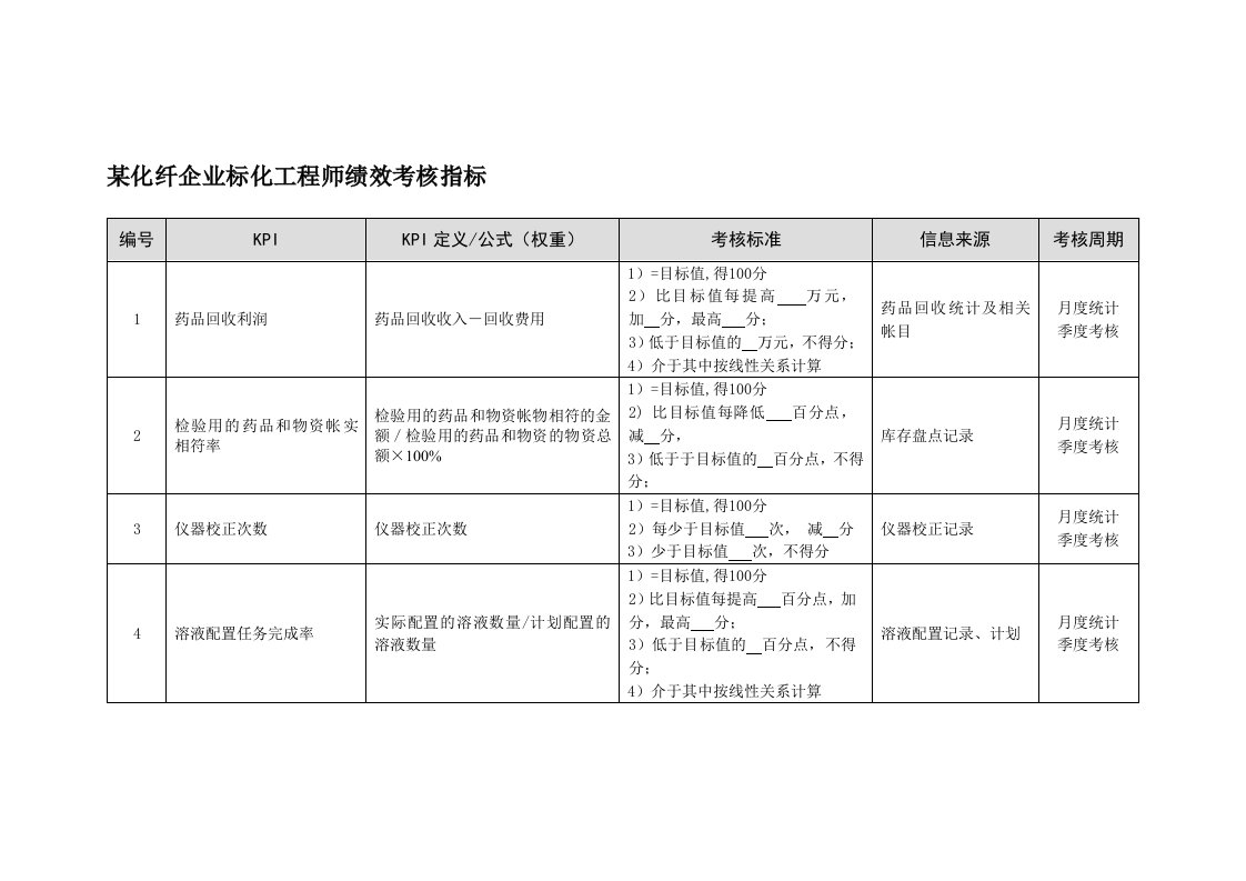 KPI绩效指标-某化纤企业标化工程师绩效考核指标