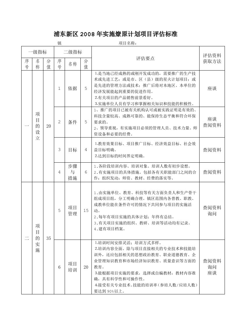 浦东新区2008年实施燎原计划项目评估标准