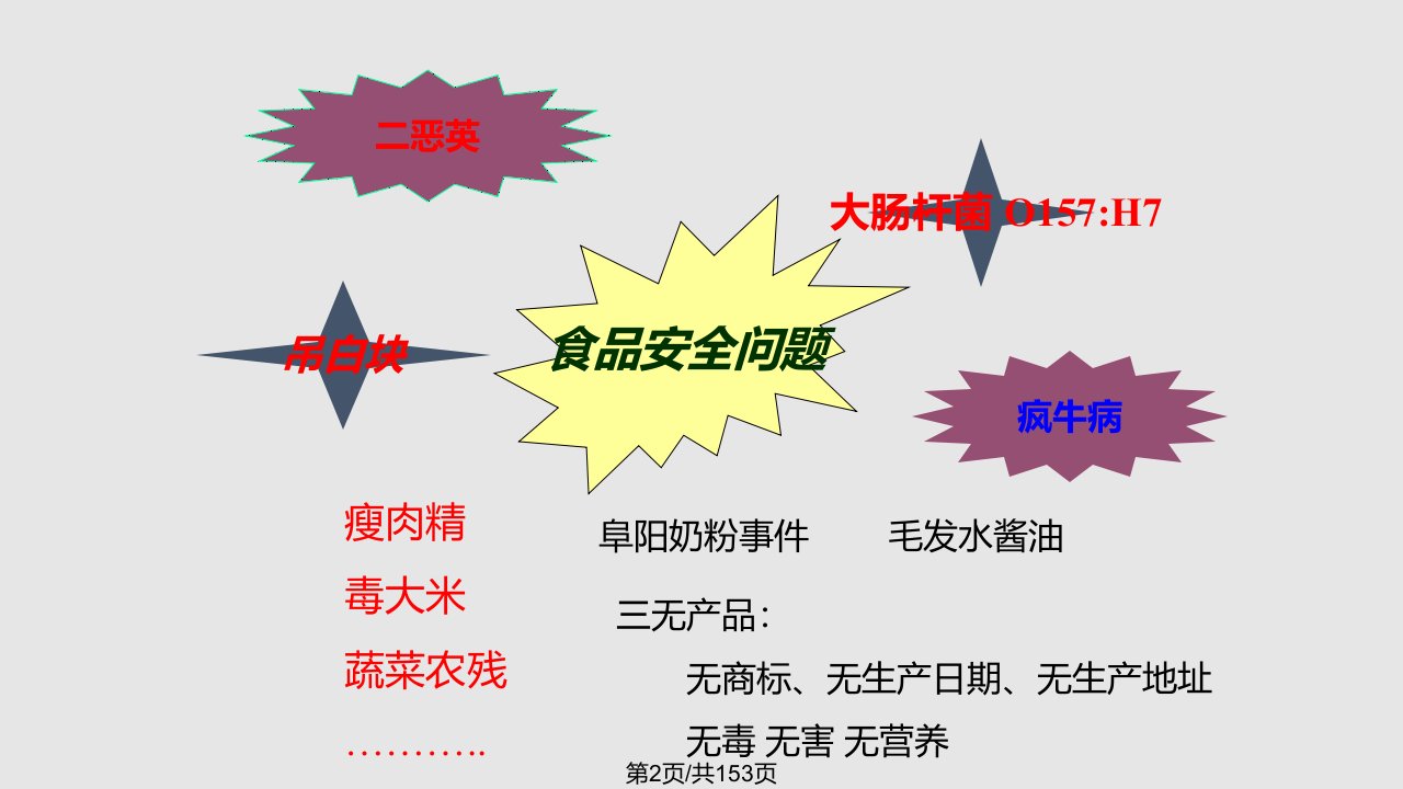 食品污染总论