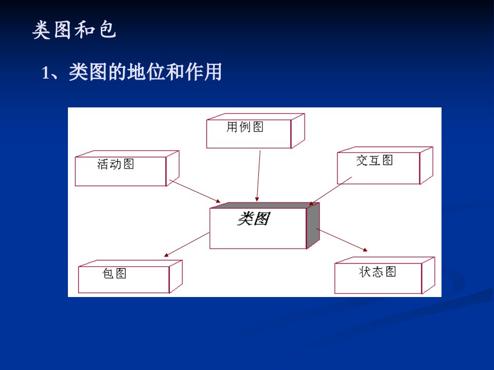 面向对象与UML(2)