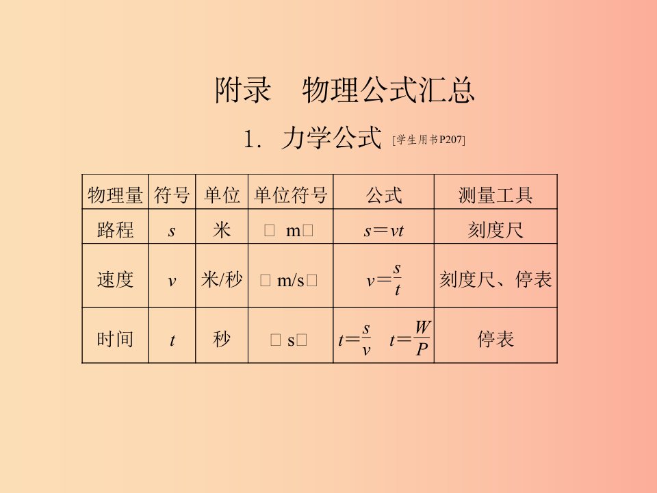 （达州专版）2019中考物理