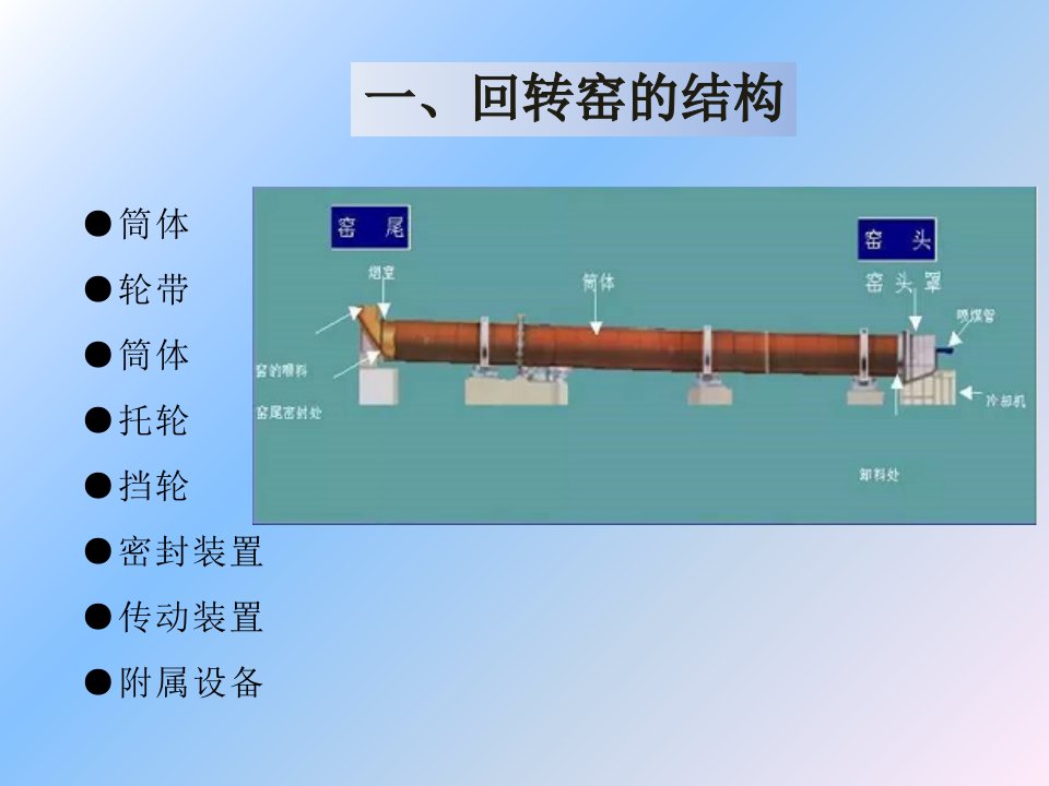 回转窑的结构与工作原理PPT课件