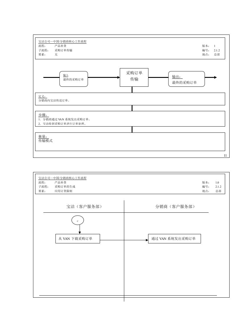 促销管理-宝洁公司中国分销商采购订单传输流程