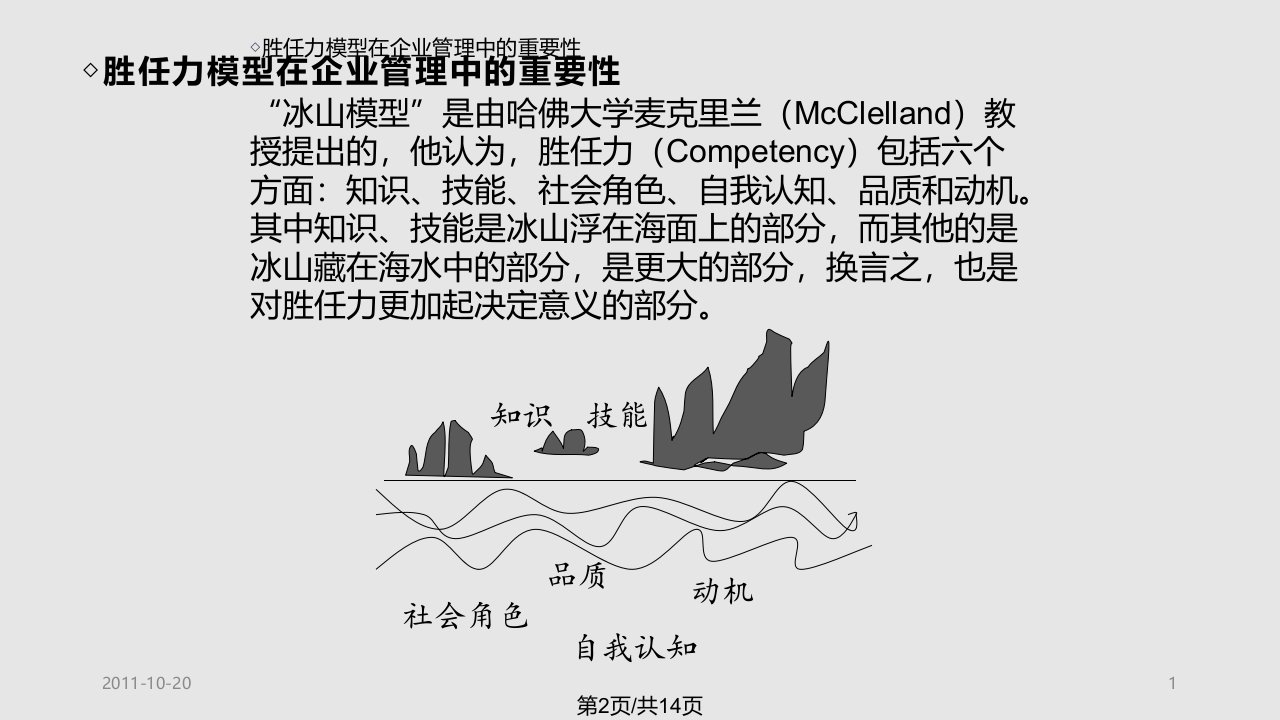 胜任力模型在企业管理中的重要性