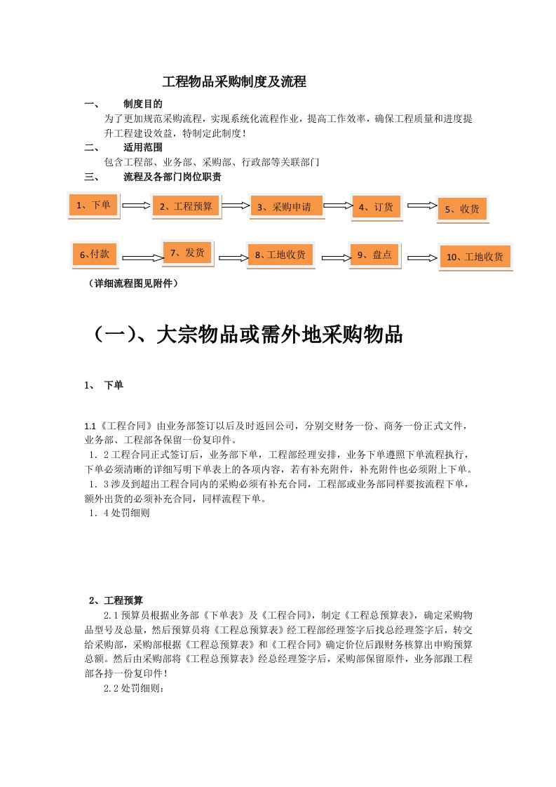 工程物品采购制度及流程