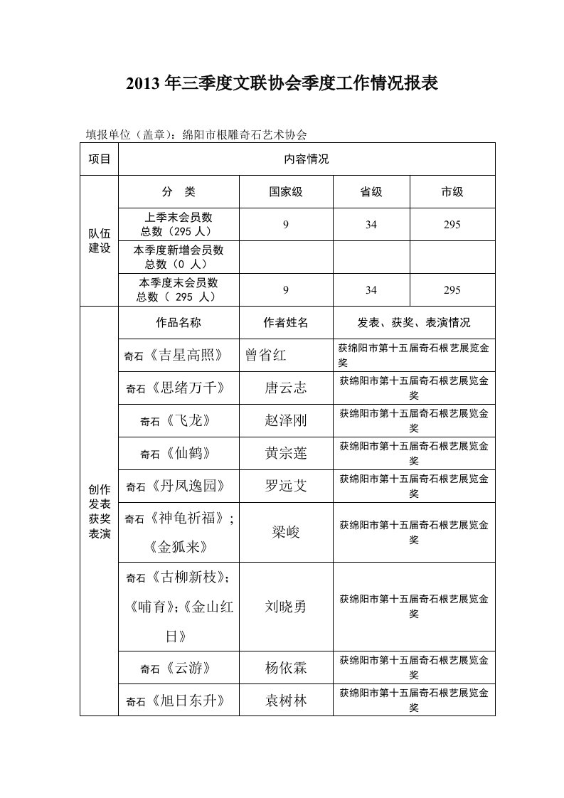 三季度文联协会季度工作情况报表