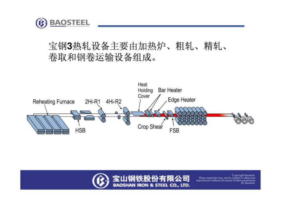 宝钢热轧带钢相关设备介绍.ppt