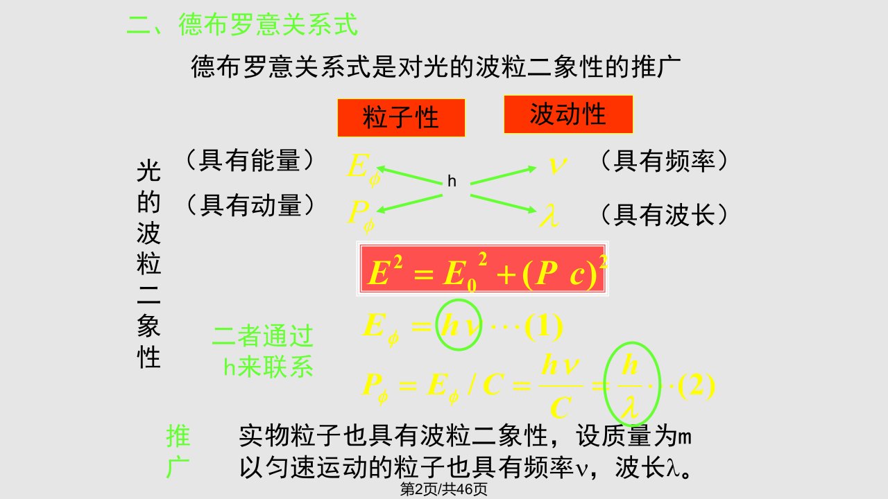 理学物质波测不准关系