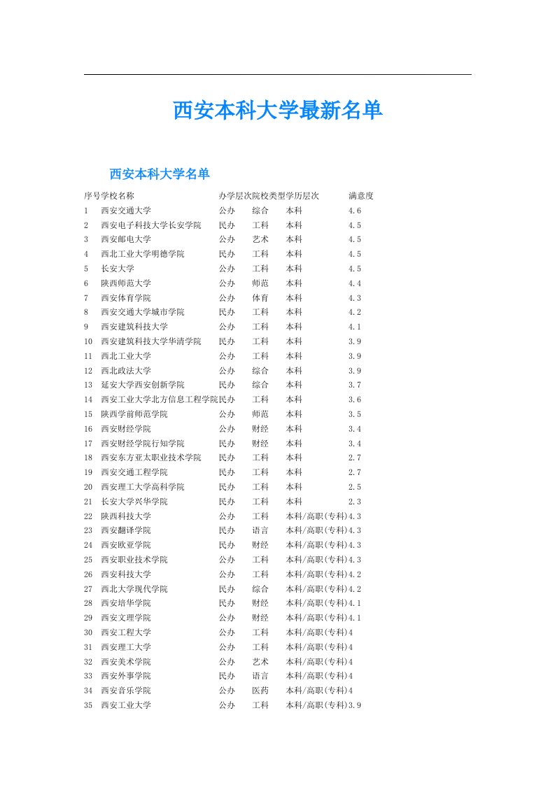 西安本科大学最新名单